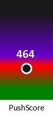 Der PushScore ist umso höher, je schlechter die Aktienbewertung ausfällt.