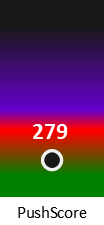 Der PushScore ist umso höher, je schlechter die Aktienbewertung ausfällt.
