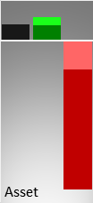 Vergleich der Vermögenswerte (Mitte) und des operativen Ergebnisses (rechts) mit der Größe eines kmU (links)