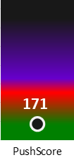 Der PushScore ist umso höher, je schlechter die Aktienbewertung ausfällt.