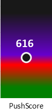Der PushScore ist umso höher, je schlechter die Aktienbewertung ausfällt.