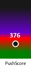 Der PushScore ist umso höher, je schlechter die Aktienbewertung ausfällt.