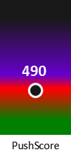 Der PushScore ist umso höher, je schlechter die Aktienbewertung ausfällt.