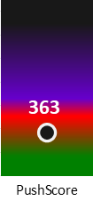 Der PushScore ist umso höher, je schlechter die Aktienbewertung ausfällt.