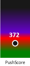 Der PushScore ist umso höher, je schlechter die Aktienbewertung ausfällt.
