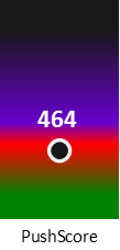 Der PushScore ist umso höher, je schlechter die Aktienbewertung ausfällt.