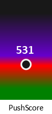 Der PushScore ist umso höher, je schlechter die Aktienbewertung ausfällt.