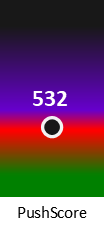 Der PushScore ist umso höher, je schlechter die Aktienbewertung ausfällt.