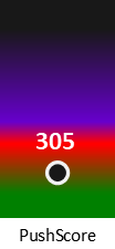 Der PushScore ist umso höher, je schlechter die Aktienbewertung ausfällt.