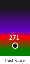 Der PushScore ist umso höher, je schlechter die Aktienbewertung ausfällt.