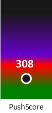 Der PushScore ist umso höher, je schlechter die Aktienbewertung ausfällt.