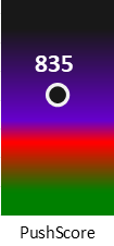 Der PushScore ist umso höher, je schlechter die Aktienbewertung ausfällt.