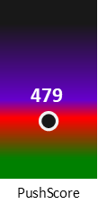 Der PushScore ist umso höher, je schlechter die Aktienbewertung ausfällt.