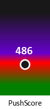 Der PushScore ist umso höher, je schlechter die Aktienbewertung ausfällt.