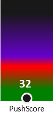 Der PushScore ist umso höher, je schlechter die Aktienbewertung ausfällt.