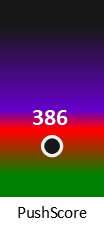 Der PushScore ist umso höher, je schlechter die Aktienbewertung ausfällt.