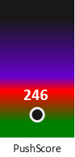 Der PushScore ist umso höher, je schlechter die Aktienbewertung ausfällt.