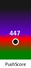 Der PushScore ist umso höher, je schlechter die Aktienbewertung ausfällt.