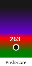 Der PushScore ist umso höher, je schlechter die Aktienbewertung ausfällt.
