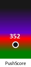 Der PushScore ist umso höher, je schlechter die Aktienbewertung ausfällt.