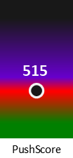 Der PushScore ist umso höher, je schlechter die Aktienbewertung ausfällt.