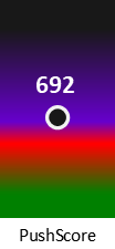 Der PushScore ist umso höher, je schlechter die Aktienbewertung ausfällt.