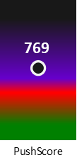 Der PushScore ist umso höher, je schlechter die Aktienbewertung ausfällt.