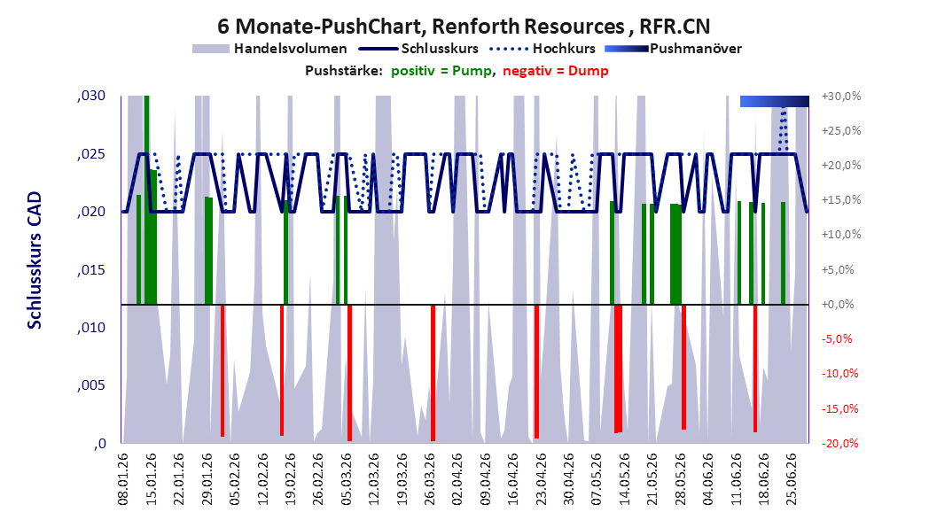 Renforth Resources Inc, RFR.CN