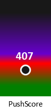 Der PushScore ist umso höher, je schlechter die Aktienbewertung ausfällt.