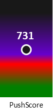 Der PushScore ist umso höher, je schlechter die Aktienbewertung ausfällt.