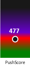 Der PushScore ist umso höher, je schlechter die Aktienbewertung ausfällt.