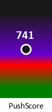 Der PushScore ist umso höher, je schlechter die Aktienbewertung ausfällt.