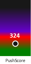 Der PushScore ist umso höher, je schlechter die Aktienbewertung ausfällt.
