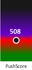 Der PushScore ist umso höher, je schlechter die Aktienbewertung ausfällt.
