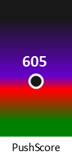 Der PushScore ist umso höher, je schlechter die Aktienbewertung ausfällt.