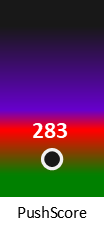 Der PushScore ist umso höher, je schlechter die Aktienbewertung ausfällt.