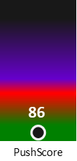 Der PushScore ist umso höher, je schlechter die Aktienbewertung ausfällt.