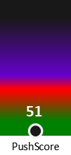 Der PushScore ist umso höher, je schlechter die Aktienbewertung ausfällt.