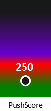 Der PushScore ist umso höher, je schlechter die Aktienbewertung ausfällt.