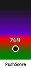 Der PushScore ist umso höher, je schlechter die Aktienbewertung ausfällt.