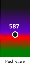 Der PushScore ist umso höher, je schlechter die Aktienbewertung ausfällt.