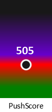 Der PushScore ist umso höher, je schlechter die Aktienbewertung ausfällt.