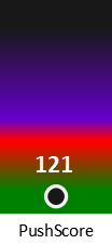 Der PushScore ist umso höher, je schlechter die Aktienbewertung ausfällt.
