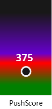 Der PushScore ist umso höher, je schlechter die Aktienbewertung ausfällt.