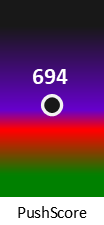 Der PushScore ist umso höher, je schlechter die Aktienbewertung ausfällt.