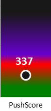 Der PushScore ist umso höher, je schlechter die Aktienbewertung ausfällt.