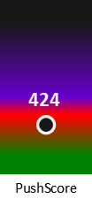 Der PushScore ist umso höher, je schlechter die Aktienbewertung ausfällt.