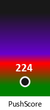 Der PushScore ist umso höher, je schlechter die Aktienbewertung ausfällt.
