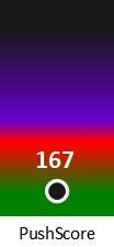 Der PushScore ist umso höher, je schlechter die Aktienbewertung ausfällt.