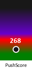 Der PushScore ist umso höher, je schlechter die Aktienbewertung ausfällt.